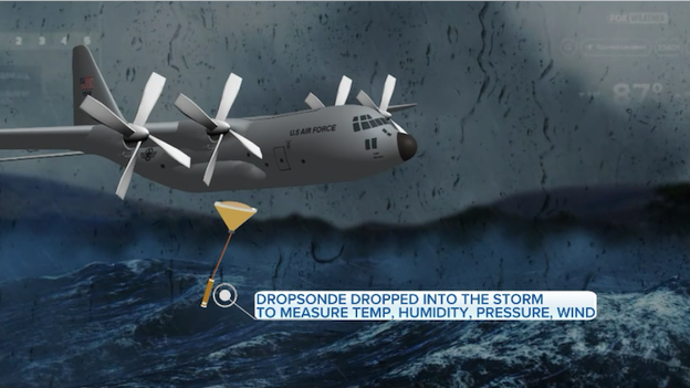Reconstructing a monster: How the NHC verified Hurricane Melissa’s 190 mph peak