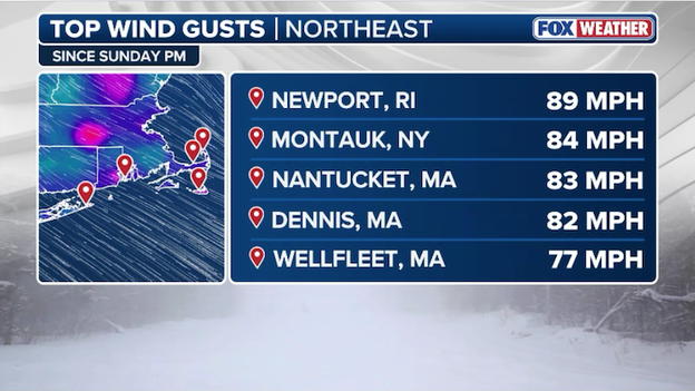Historic nor'easter fuels hurricane-force wind gusts across the Northeast