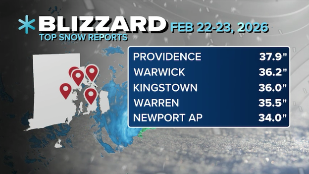 Blizzard of 2026 smashes into the record books with three-foot totals across New England