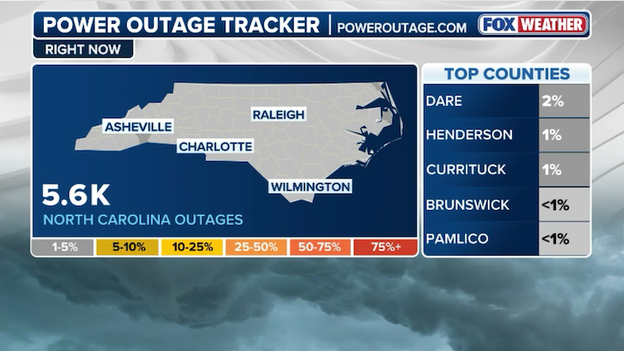 5,000+ people waking up without power across North Carolina this morning