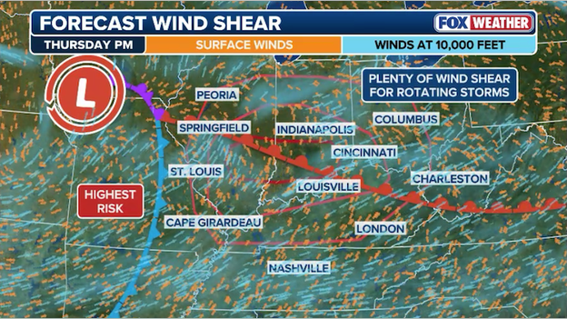 Analysis: Why wind shear is the high-octane fuel for today’s tornado threat