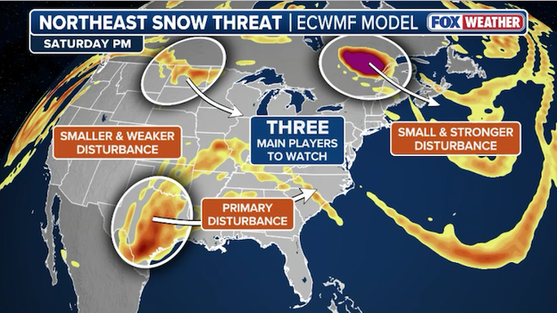 Tracking the 3 players that could deliver snow to I-95 this weekend