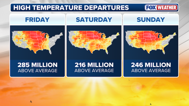 More than 245 million Americans to see above average temperatures Sunday