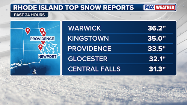 First 3-foot+ snow total recorded in Warwick, RI as nor'easter rewrites history books