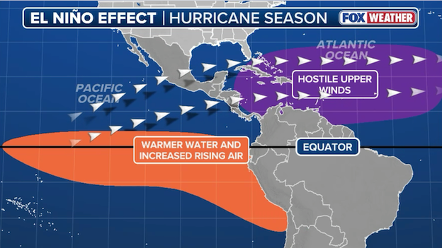 La Niña continues with El Niño on track to develop later this year