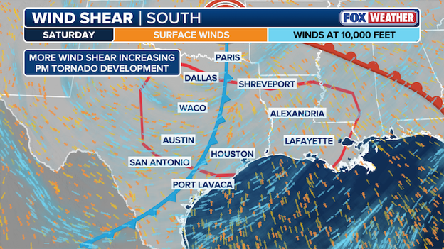 Analysis: 'Sneaky' Saturday tornado threat emerges as wind shear takes the wheel