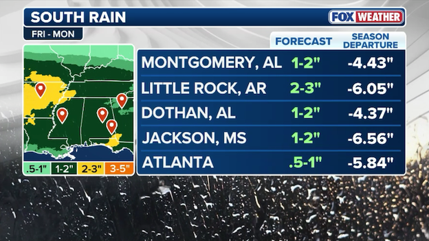 Much-needed rain to drench the South this weekend