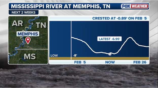 Analysis: Drought dent? This weekend’s rain is a "billion-dollar drop" for the Mississippi