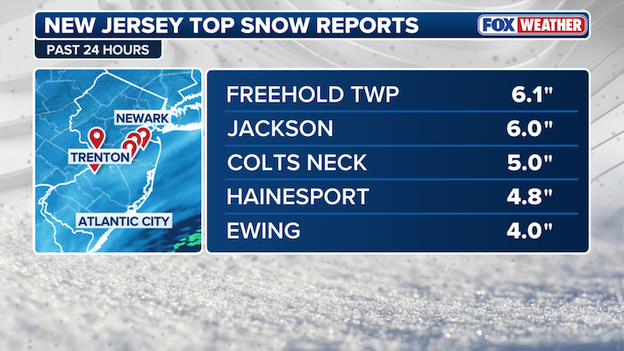 NEW snow report: First report of over 6" recorded in New Jersey