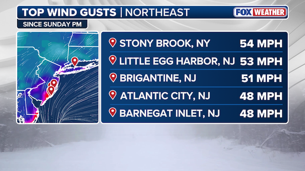 New top wind gusts: Dangerous winds fuel blizzard conditions in the Northeast