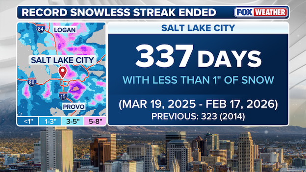 Salt Lake City's record snowless streak ends