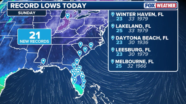 21 record lows shattered Sunday morning from Indiana to Florida