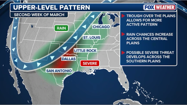 Analysis: Severe weather season set to ignite across the South in March