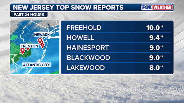 New snow report: First double digit snow report recorded in New Jersey