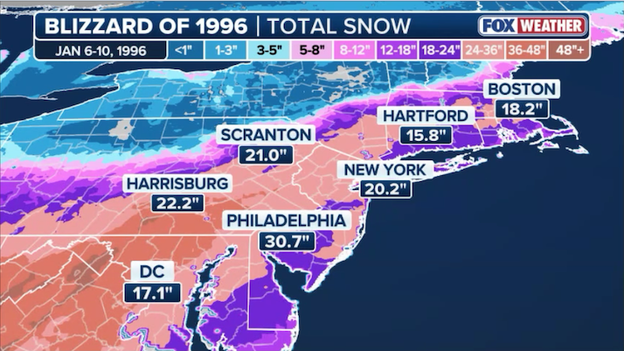A generational storm: first statewide Blizzard Warning for New Jersey since 1996