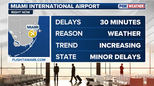 Travel trouble at Miami International (MIA) as low clouds, fog trigger delays