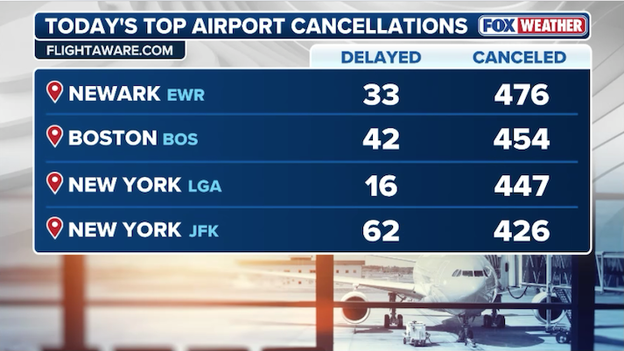Airlines battle to reset after 12,000+ blizzard cancellations