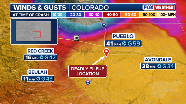 Dangerous winds recorded at time of deadly Colorado crash