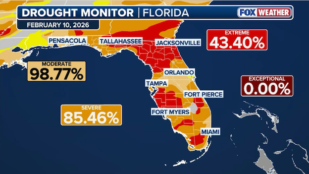 Florida fire danger spikes as 'Extreme Drought' reaches 25-year high
