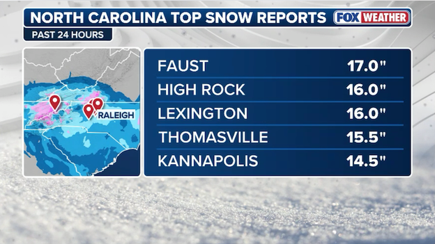 NEW snow report: 17.0 inches recorded in Faust, North Carolina