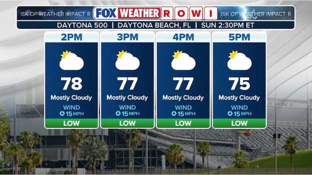 Daytona 500 officials brace for potential weather disruptions