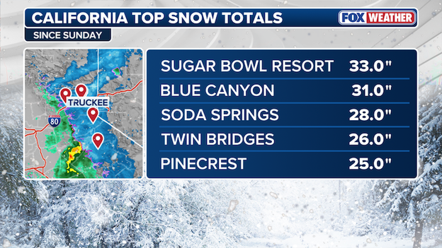 NEW snow report: 33.0 inches recorded at Sugar Bowl Resort