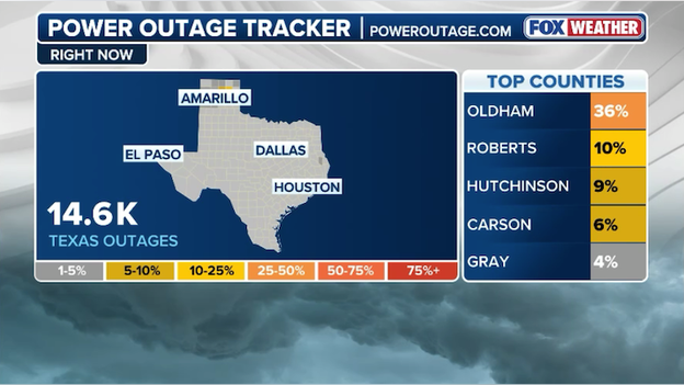 Texas Panhandle faces deliberate power outages to prevent fire disasters