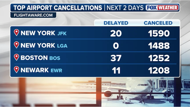 Over 14,000 flights disrupted as historic blizzard paralyzes Northeast travel