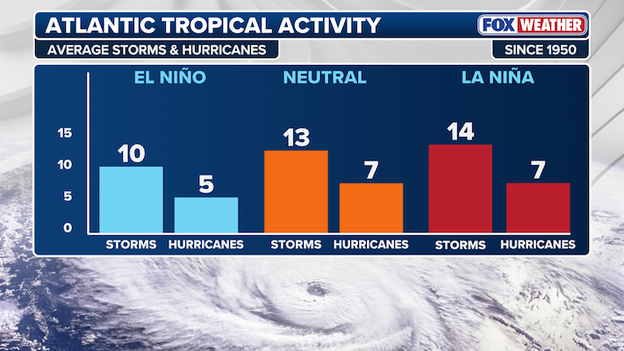 Analysis: The one-storm reality — why an El Niño year still carries catastrophic hurricane risk