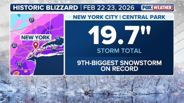 Central Park hits 19.7 inches as the Blizzard of 2026 becomes NYC's 9th largest storm