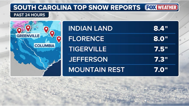NEW snow report: 8.4 inches recorded in Indian Land, South Carolina