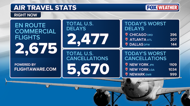 Travel Nightmare: 11,000+ U.S. flights canceled through Tuesday