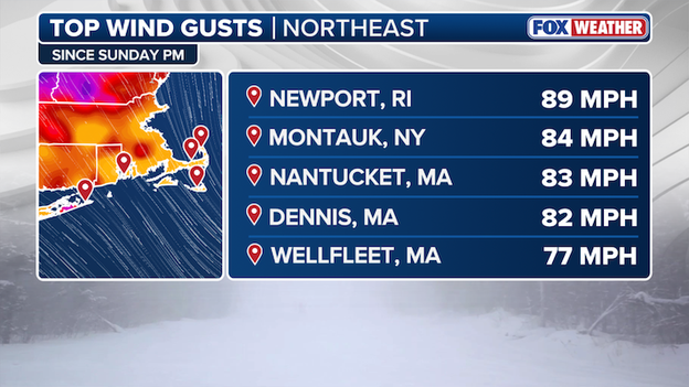 Historic nor'easter fuels hurricane-force wind gusts across the Northeast