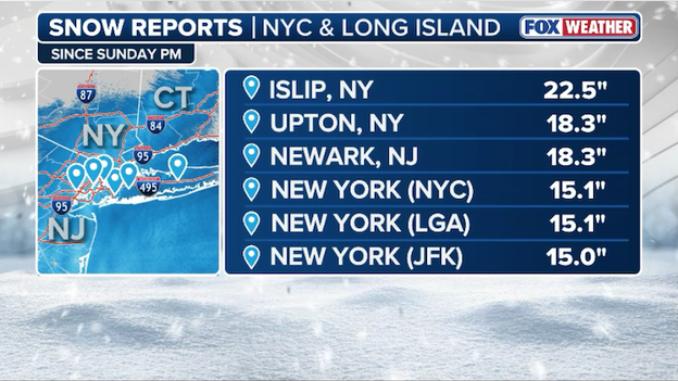NEW snow report: 22.5 inches recorded in Islip, New York