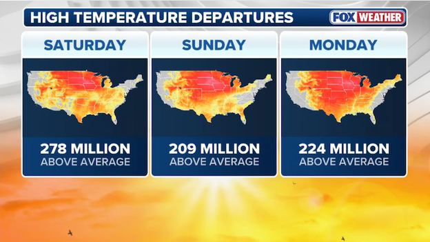 'Blowtorch' warmth evicts winter as millions face record-breaking weekend temperatures