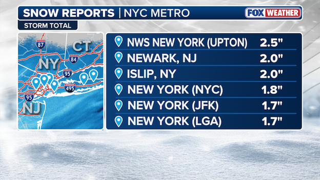 NEW snow report: 1.8" recorded at Central Park in New York City