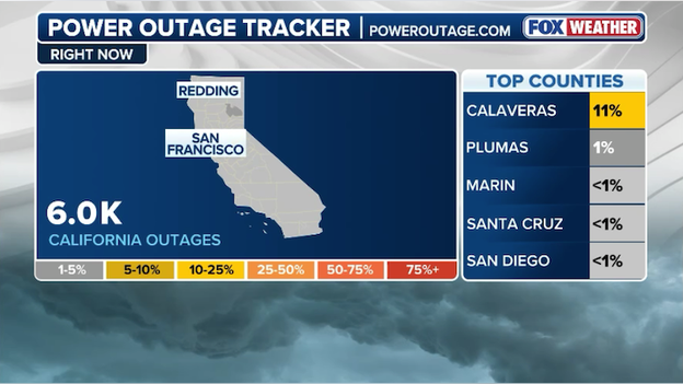 Thousands without power in California as dangerous storm slams the state