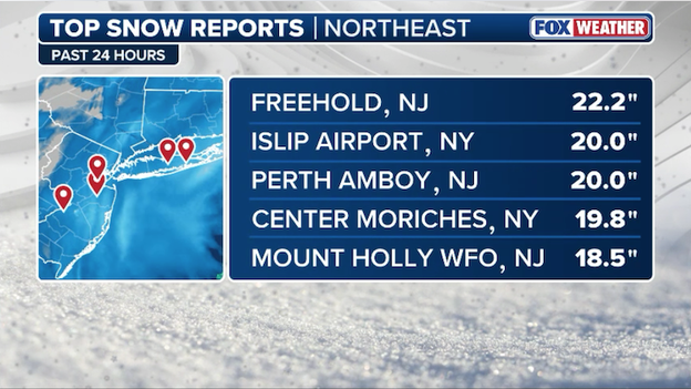 NEW snow report: 22.2 inches recorded in Freehold, New Jersey