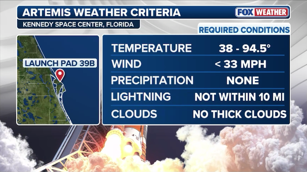 The 'Go/No-Go' checklist: Breaking down the Artemis II launch weather criteria