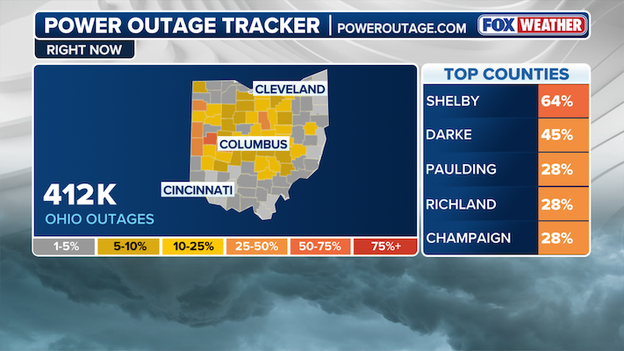 Ferocious winds knock out power to 400,000+ across Ohio