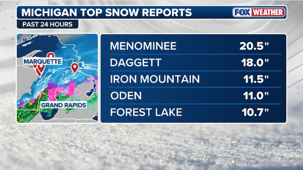 NEW snow report: 20.5 inches recorded in Menominee, Michigan