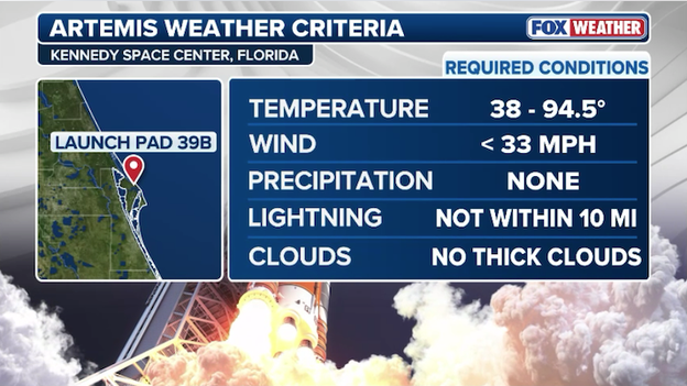 Rocket science vs. Mother Nature: The strict weather rules for Artemis II