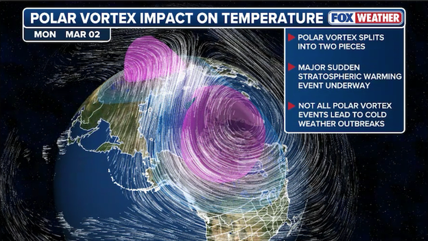 Don’t pack the parkas: the Polar Vortex just shattered