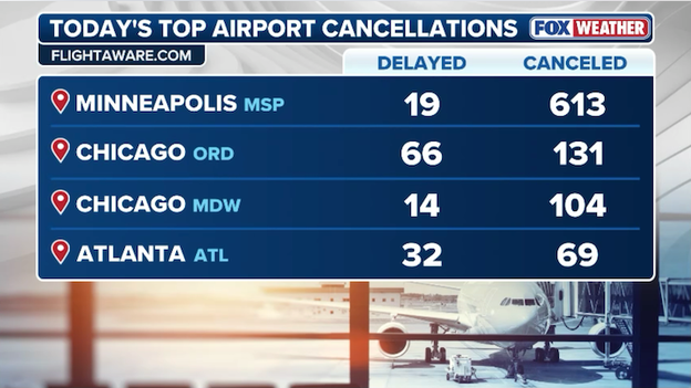 Flight cancellations soar as blizzard grounds travel across the U.S.