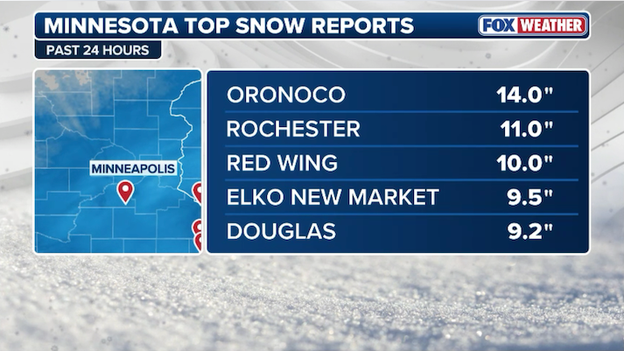 NEW snow report: 14.0 inches recorded in Oronoco, Minnesota