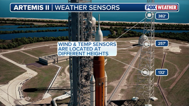 How NASA tracks winds from the ground to 457 feet ahead of tomorrow's launch