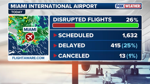 Ground stop issued for Miami International Airport as thunderstorms sweep South Florida