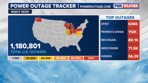 More than 1.18 million without power across U.S. as multiple storm systems hammer the grid