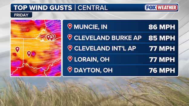 NEW top wind gusts: Midwest slammed by crippling windstorm