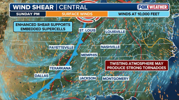 Analysis: How a collapsed Polar Vortex and record Gulf warmth are supercharging March storms
